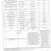 Зерно пшеницы продовольственной 4 класса