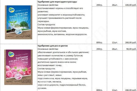 Удобрения от ОрганикМикс