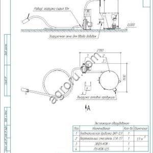 Линии по производству рассыпных комбикормов
