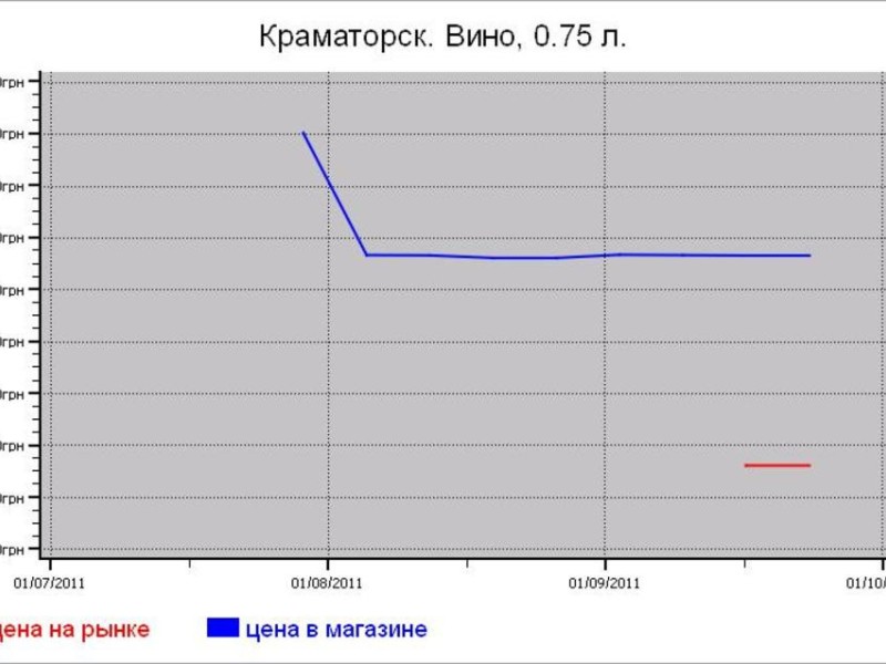 Украина: алкогольные цены Краматорска