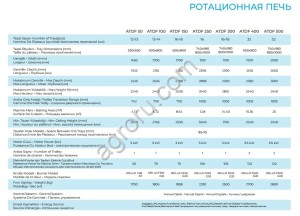 Печь ротационная ALTUNTOP ATDF 500 (электрическая)