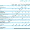 Печь ротационная ALTUNTOP ATDF 500 (электрическая)