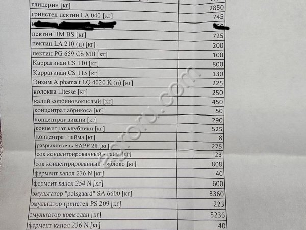 Пищевые ингредиенты оптом