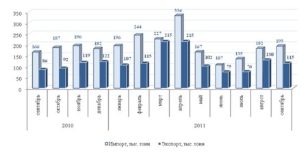 Экспорт горбуши увеличился в 3 раза