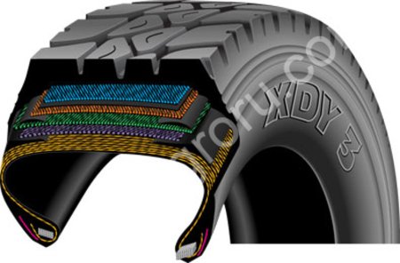 Как правильно хранить и эксплуатировать автошины