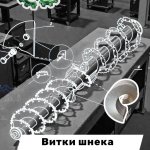 Витки шнека. Ремкомплект для ИСРК-12 Хозяин