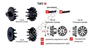 Приводное колесо 50/12M 50/12M для Тип M