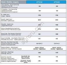 Тестомес спиральный мобильный ALTUNTOP ATMM 160