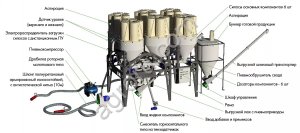 Умный комбикормовый завод «Доза-2-6 Оптимум» (рассыпной комбикорм)