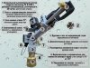 Спринклер для полива ATOM 22