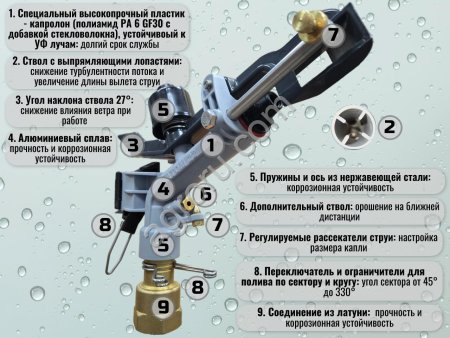 Спринклер для полива ATOM 22