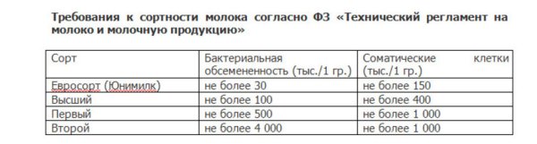 Лидеры Краснодарского края