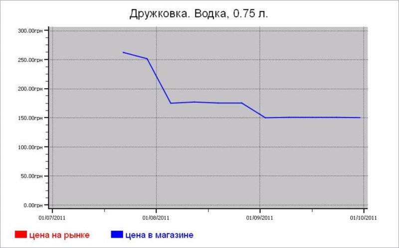 Украина: алкогольные цены Дружковки
