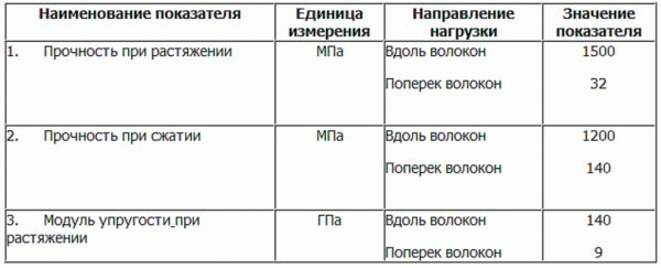 Армированные пластики (часть 1): структура и свойства