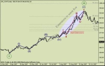 Цена фьючерса на пшеницу 7945 руб./т. (-2.93%)