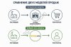 Один канал продаж — слишком большой риск для агропоставщиков