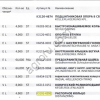 Распорное кольцо KAHL K3101-4292 0090 DISTANZRING пресса гранулятора сухого жома KAHL PRESSE 39-1000