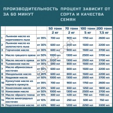 Маслопресс холодного отжима гидравлический MasterPress 50 тонн