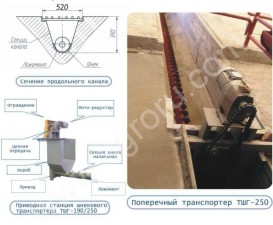 Транспортеры навозоудаления шнековые ТШГ