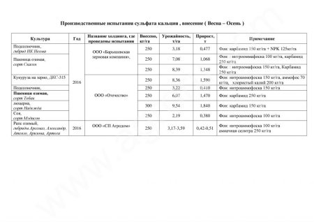 НОВИНКА Сульфат кальция