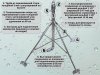 Штатив-тренога (стойка) для спринклера 4 POD 1,5