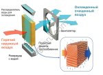 Панели испарительного охлаждения (Pad Cooling)