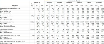 Информация о заготовке кормов в Республике Беларусь