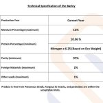 Ячмень фуражный