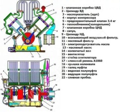 Запчасти к компрессорам ПКС-1,75 ПКС-3,5 ПКС-5,25