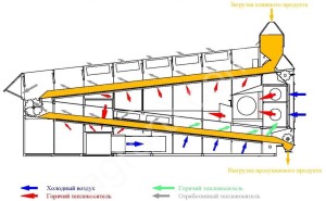СТАЦИОНАРНАЯ ЗЕРНОСУШИЛКА СС-19
