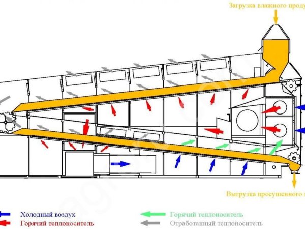 СТАЦИОНАРНАЯ ЗЕРНОСУШИЛКА СС-19