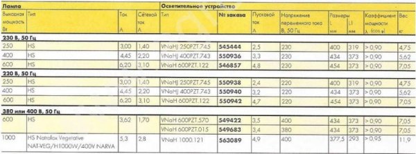 Vossloh Schwabe VNaH 600PZT.122 230V/50HZ Светильник для теплиц