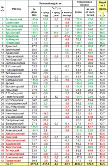 Оперативная информация о надое и реализации молока