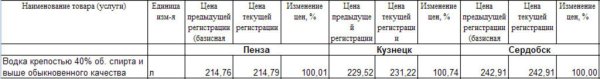 Водочные цены Пензы