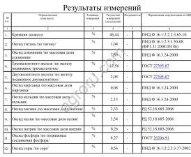 Бесхлорно калийно - фосфорное удобрение , сорбент !