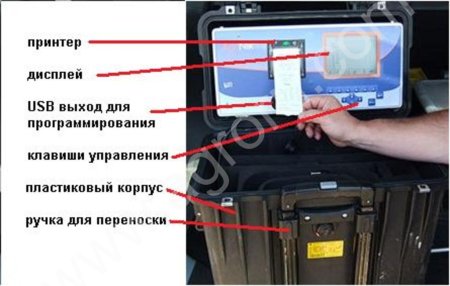 Портативный анализатор кормов AgriNir