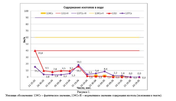 Доклад ФГУП СахНИРО
