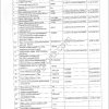 Зерно пшеницы продовольственной 4 класса