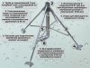 Штатив-тренога (стойка) для спринклера 4 POD 3