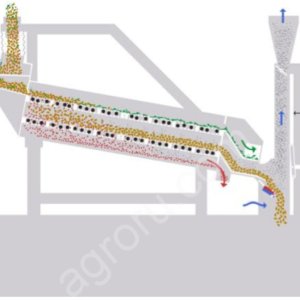 Вибросепаратор