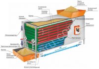 Лента для конвейерной зерносушилки