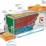 Лента для конвейерной зерносушилки