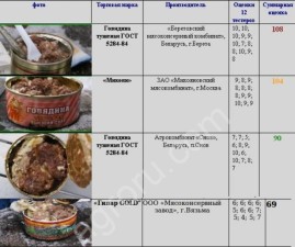Белорусская тушенка свинина оптом