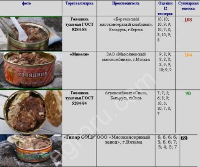 Белорусская тушенка свинина оптом