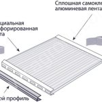 Герметизирующая лента для поликарбоната