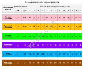 Центробежный распылитель РОСа-М