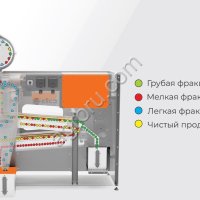 Воздушно-ситовый сепаратор ELICA 1-14/23/123