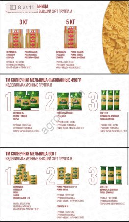 Макаронные изделия