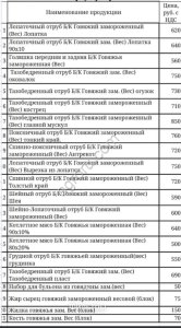 Говядина в В/У