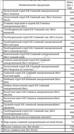 Говядина в В/У